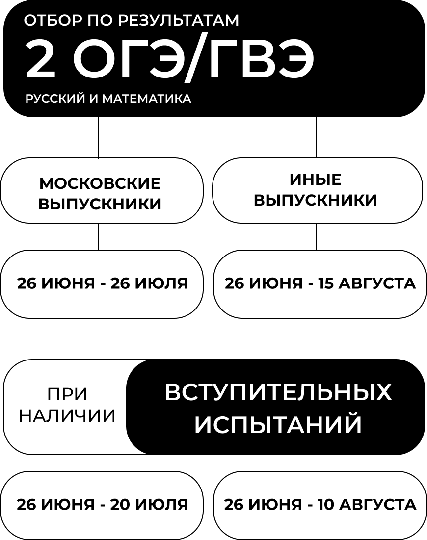 Огэ 9 класс